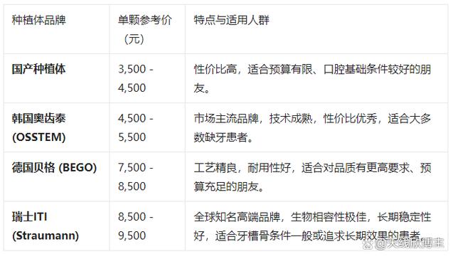 深圳老人种一颗牙一般要多少钱 2026最新价格一览