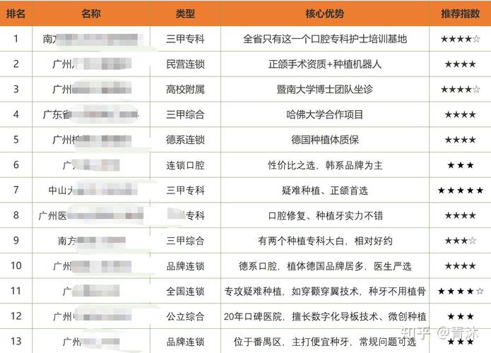 深圳宜昌种植牙医院排名最新梳理 公立私立医院全面对比分析
