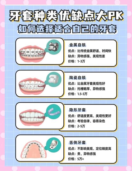 深圳30岁还能做牙齿矫正吗成年人整牙全攻略