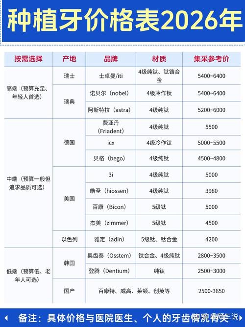 深圳龙华观澜中老年种牙多少钱 价格明细一览