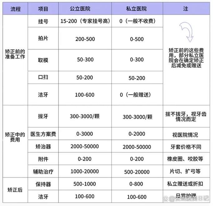 深圳30岁整牙到底要花多少钱?本地人实测价格大揭秘