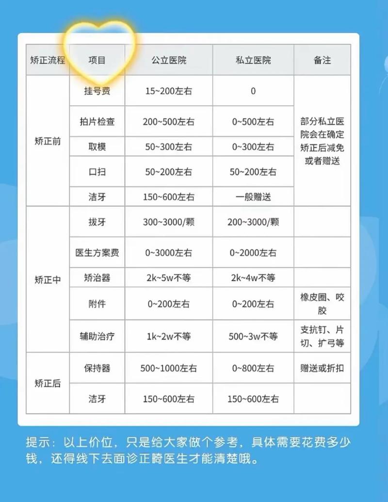 深圳40岁做牙齿矫正费用多少钱 中年整牙价格清单