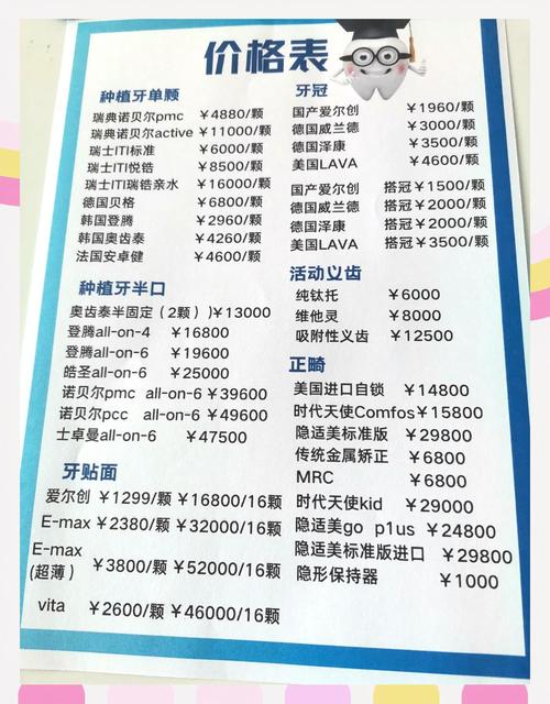 深圳2026矫正牙齿费用一般要多少钱?别只看总价