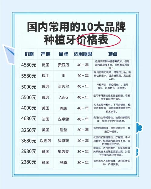 请问牙齿种植钱需要多长时间_请问牙齿种植钱需要打麻药吗_请问种植一颗牙齿大概需要多少钱