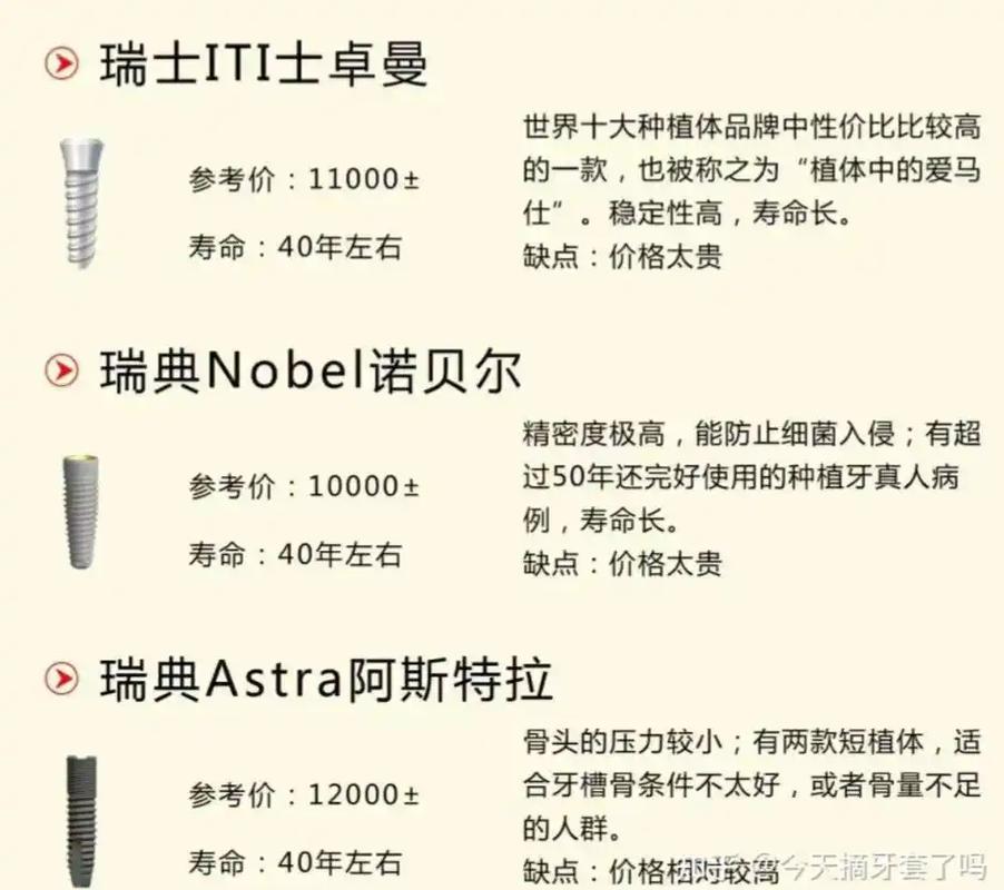 深圳欧美种植牙品牌 ITI/诺贝尔 费用 2026 多少钱一颗？