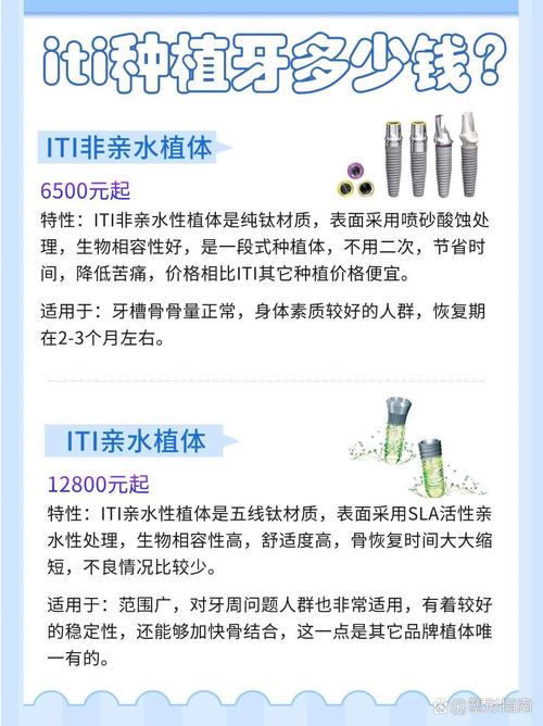 深圳2026 ITI种植牙系统价格表:瑞士士卓曼种植牙一颗多少钱