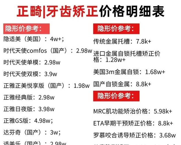 牙齿矫正费用可以报医保报销吗_杭州口腔医院牙齿矫正费用_20多岁牙齿矫正的费用