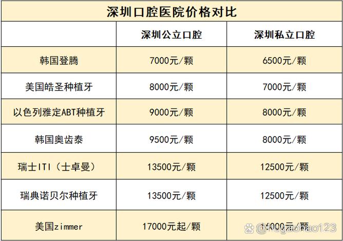 深圳登腾全套餐牙科哪家好_深圳登特口腔_深圳金腾口腔诊所