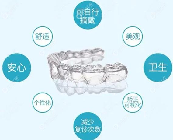 深圳福田做隐形矫正大概要花多少钱？2026年最新收费参考