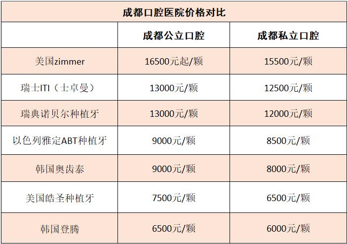 深圳韩国登腾多颗种植牙价格表 2026年登腾多颗能用多久