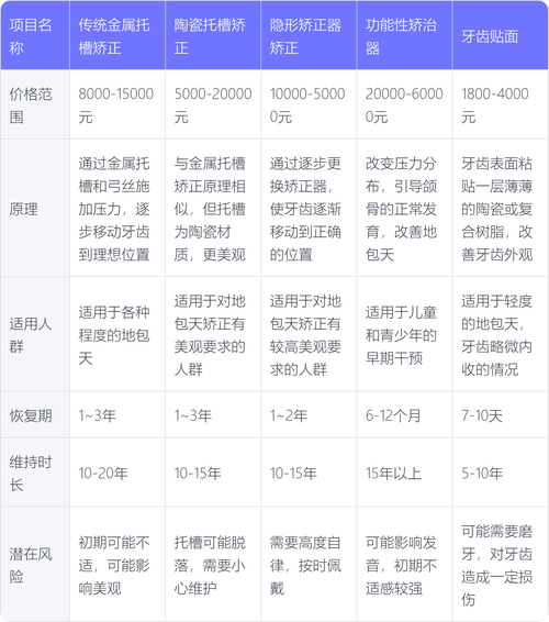 深圳10岁孩子地包天矫正多少钱？2026价格影响因素