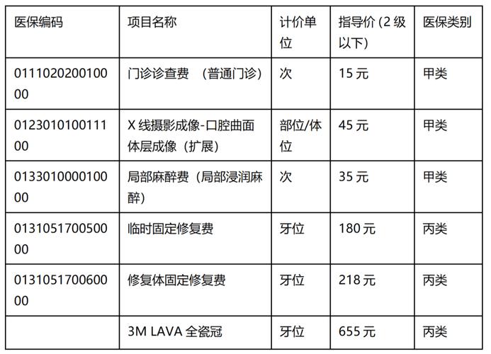 深圳大连种牙医保报销政策 全瓷冠多少钱一颗