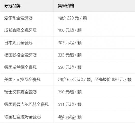 深圳北京种一口牙到底要花多少钱 2025价格明细