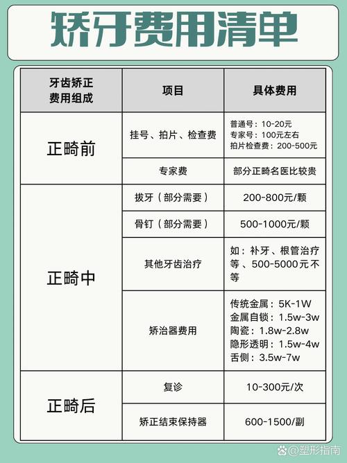 深圳14岁牙齿矫正费用全解：1.2万起，不同方式价格差多少