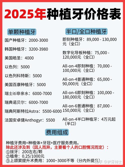 深圳种植牙多少钱一颗?3000到2万都有,别只看起步价