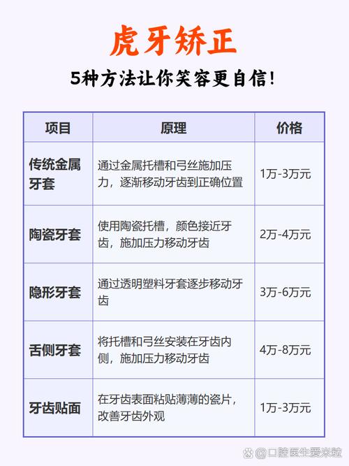 虎牙整形要多少钱_虎牙整形前后对比照片_虎牙整牙需要多少钱