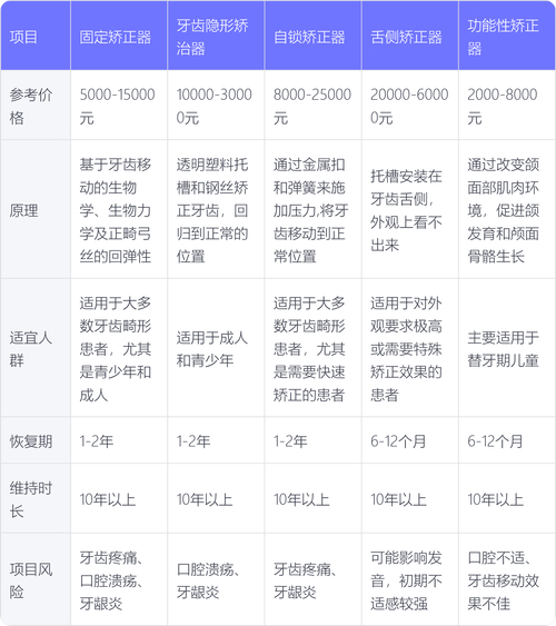 深圳宝鸡牙齿矫正价格一览：从几千到几万元不等