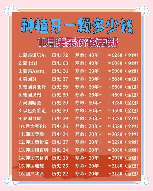 深圳常德种牙2026最新价格表