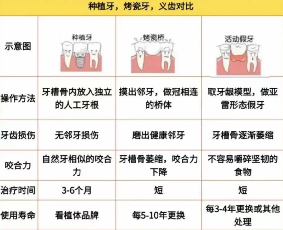 深圳2万块种牙到底够不够 真实费用全解析