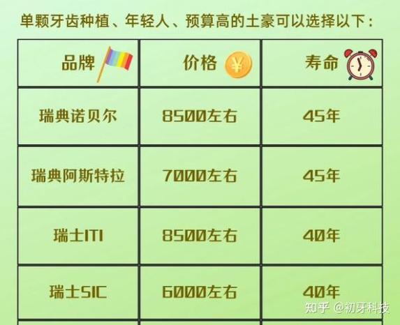 深圳上海浦东种瑞士诺贝尔牙多少钱？费用明细来了