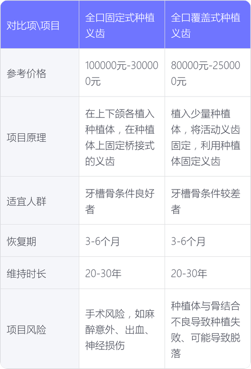 深圳种植牙价格多少钱一颗？费用明细避坑指南