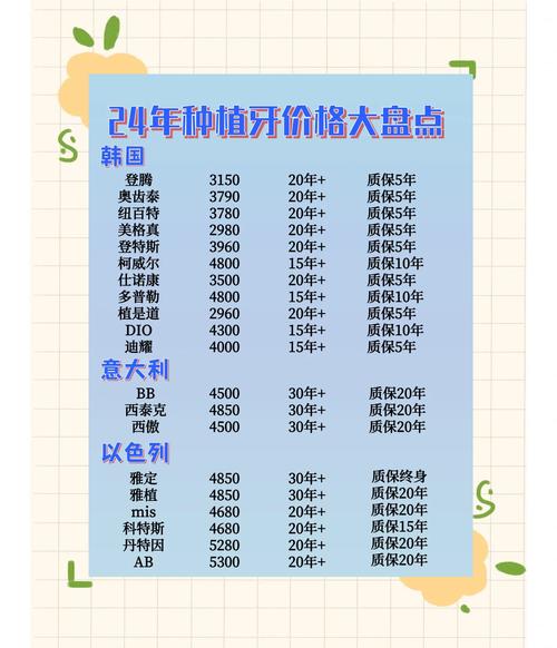 深圳门牙种植多少钱？几千到几万差距在哪