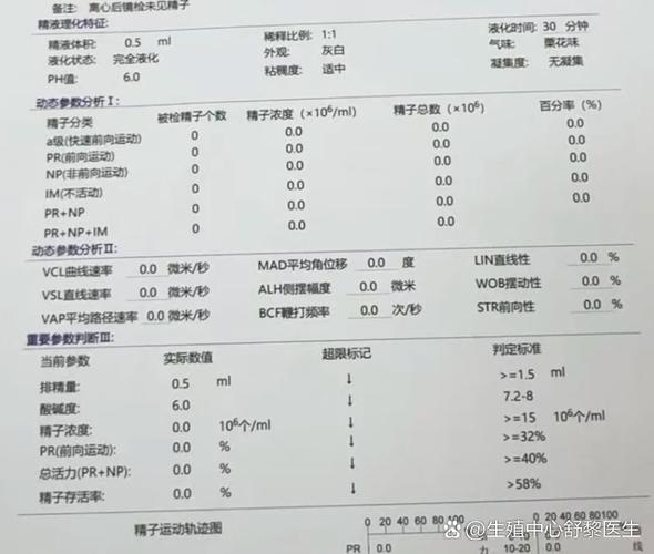 深圳无精症和染色体有关系吗？精液分析报告怎么看
