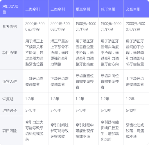 深圳16岁矫正牙齿的费用大概是多少