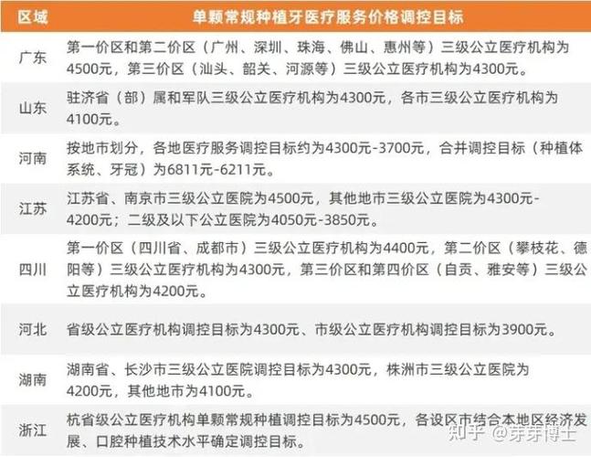 深圳福建种植牙集采落地了吗？2026年最新价格与实施内幕全解析
