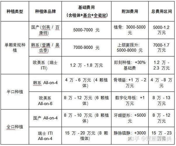 福建2021种植牙收费价目表_福建种植牙最好的医院_福建种植牙集采政策 实施情况