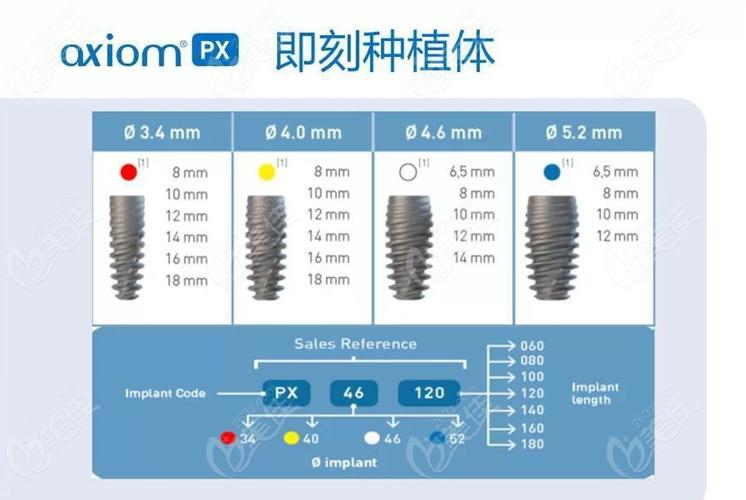 深圳安卓健种植牙一颗多少钱?医生揭秘真实费用
