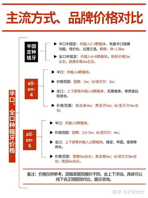 种牙满口价格_种口牙多少钱_半口种牙齿价格多少