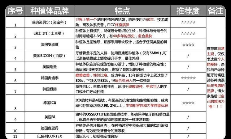 深圳诺贝尔种植牙多少钱?门诊价格一览