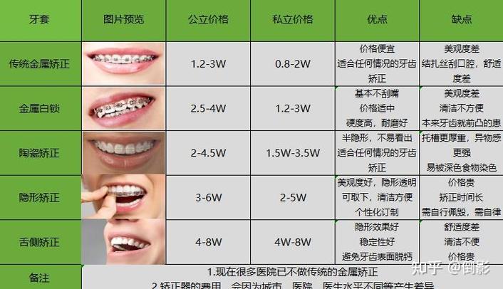 深圳矫正牙齿牙科医院哪家好?挑对这三点就对了