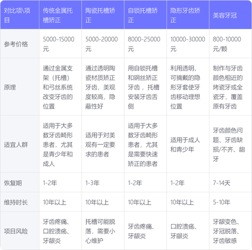 牙齿矫正钱要一次性付完吗_34岁牙齿矫正多少钱_牙齿矫正钱是一次性付清吗