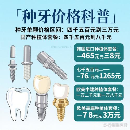 深圳慈溪种牙价格大揭秘 一颗多少钱看完心里有底
