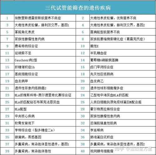 三代试管婴儿_试管婴儿的代价_试管婴儿代数