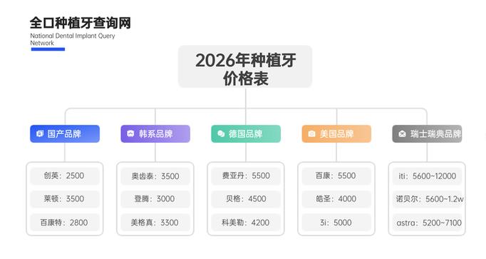 深圳常德半口种植牙费用2026参考 价格明细与省钱技巧