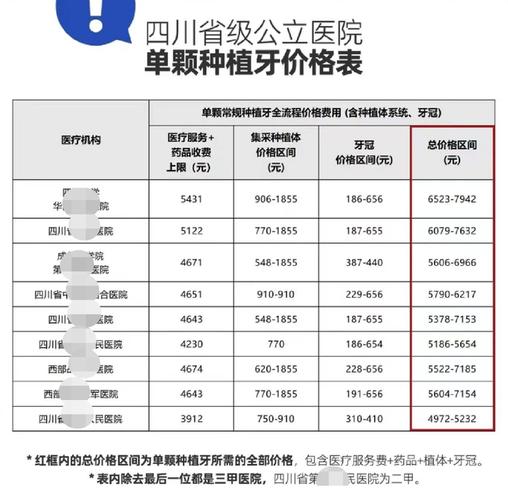 深圳唐山韩系奥齿泰种植牙2026年费用明细
