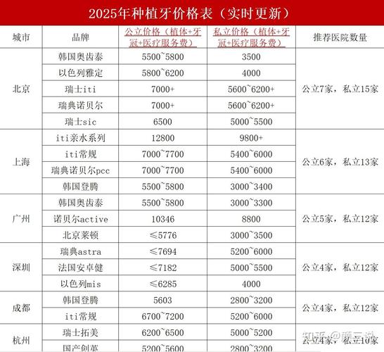 保定口腔医院种牙费用_保定口腔医院种植牙多少钱一颗_口腔保定牙种植钱医院能报销吗