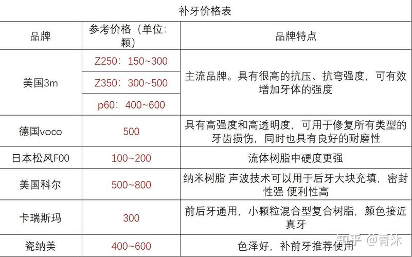 三亚公立牙科医院_三亚口腔医院种植牙_三亚种植牙医院 公立私立收费差异