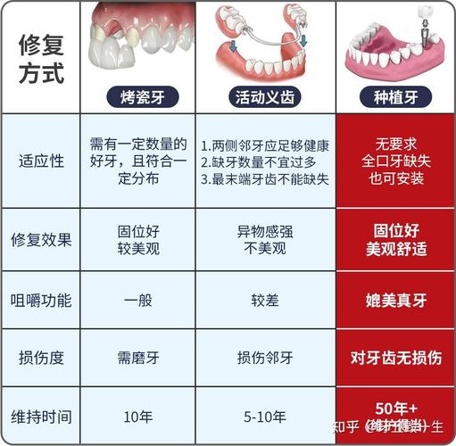 深圳镶牙种牙价钱大概多少 费用相差大不大