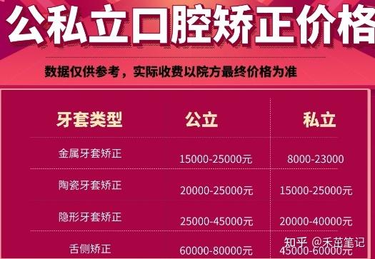深圳牙齿矫正医院怎么选?记住这5点不花冤枉钱