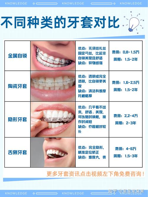 深圳一颗牙矫正要花多少钱?别再被“一口价”忽悠了,费用明细全在这