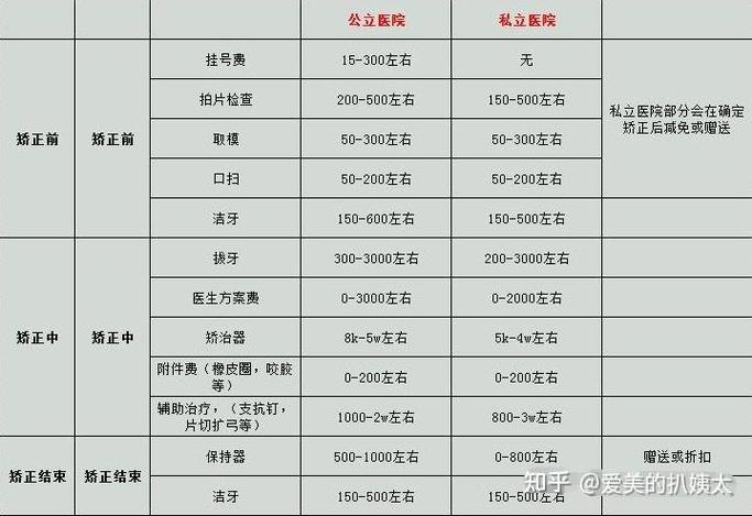 深圳成人矫正牙齿费用一览表，别再被坑了
