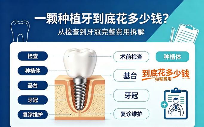 深圳去口腔医院种一颗牙得花多少钱?详细拆解告诉你