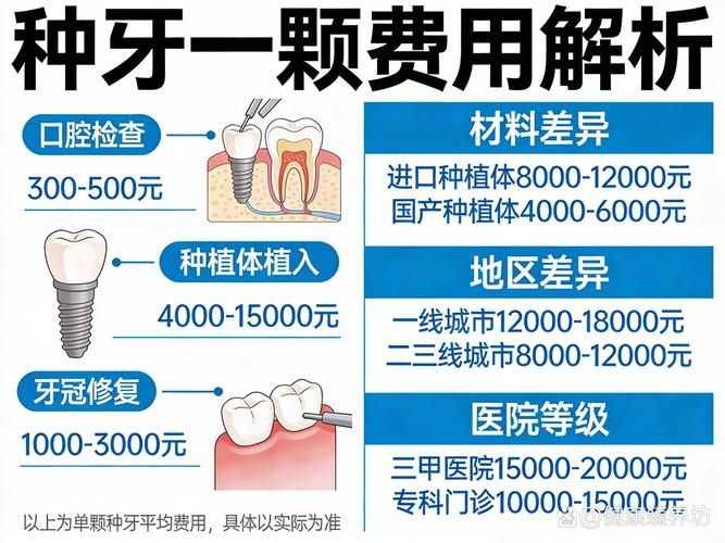 口腔医院价格种植牙_口腔医院种一颗牙多钱_正规医院口腔科种牙多少钱