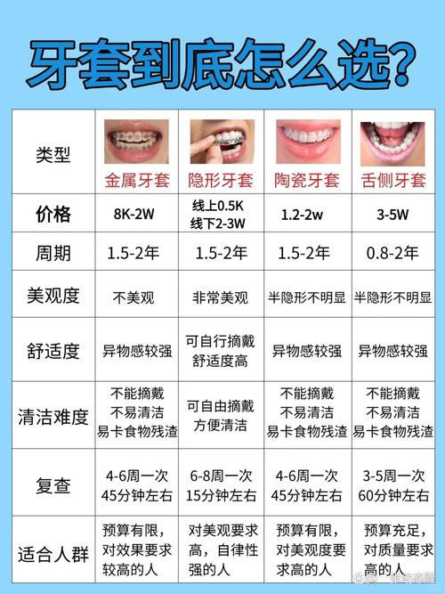 纠正牙齿是怎么弄的过程_18岁纠正牙齿多少钱_纠正牙齿贵不贵