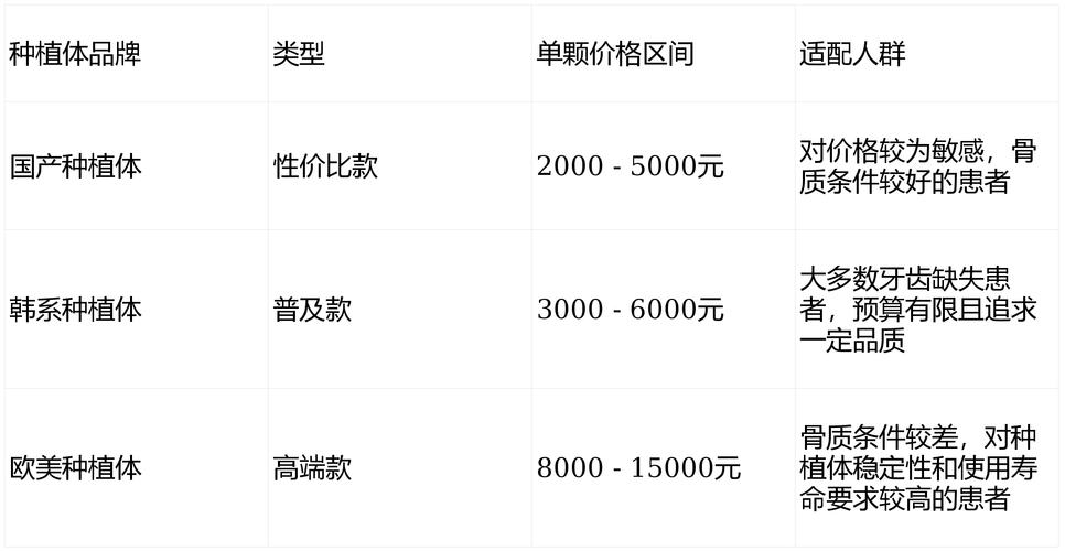 深圳北京全口种植牙费用多少钱？2026最新价格参考