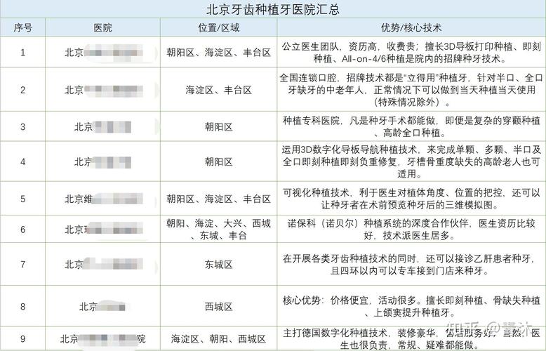 深圳宝鸡种植牙医院排名 公立三甲哪家好